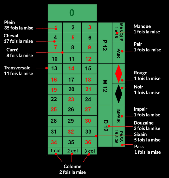 Mise Mise