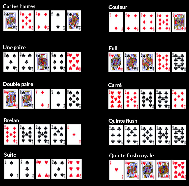Meilleur main au poker texas hold Meilleur main au poker texas hold